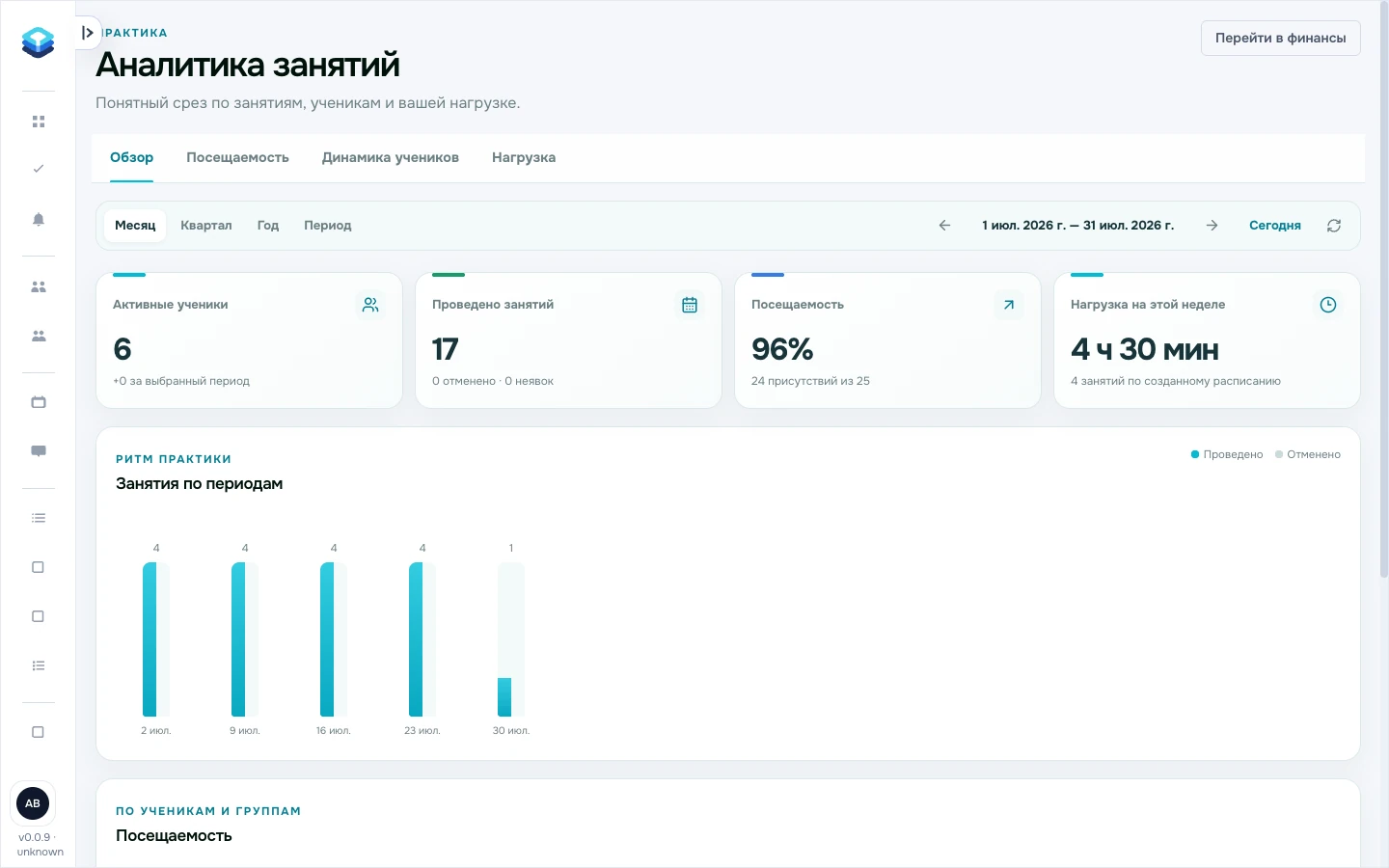Аналитика занятий и посещаемости